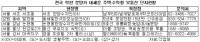 착한 분양가 승부수…콧대 낮춘 분양 단지, 저렴한 부동산 투자 가능