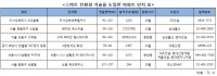 조경도 기후변화에 맞춰…아파트 친환경도 이젠 ‘스마트시대’