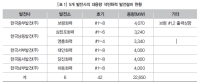 대용량 석탄 보일러 압력부의 고장경향(상)