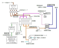 폐열 이용형 저비용 하수슬러지 고형연료화 기술