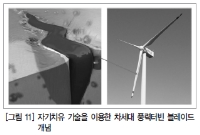Self-healing 기술을 이용한 차세대 풍력터빈 블레이드(하)
