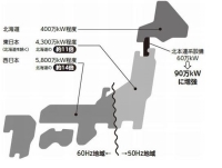 홋카이도와 혼슈를 연결하는 연계 설비