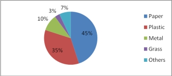 베트남 포장재 시장동향
