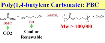 친환경 생분해성 플라스틱 제조기술 개발