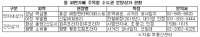 저금리에 몸값 높아진 상가시장, 단지내 상가 VS 근린상가 어디가 좋을까