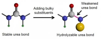저렴한 가수분해성(hydrolysable) 고분자 개발