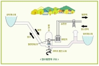 경제적인 양수발전