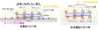 여러 가지 소재에 장착 가능한 소형 박형 RFID 태그 개발