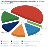 인도 지붕형 태양광발전에 대한 동향 보고서