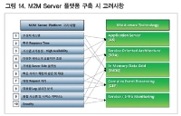 IoT/ M2M 서비스 사례 및 구축 기술 ⑥