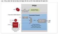 FPGA 기반 설계를 위한 내장형 또는 외장형 클록킹 솔루션 최적 선택