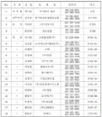 제10대 용접조합 임원선임안내