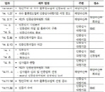 항만 내 우수물류창고업체 인증제 본격 시행