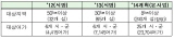 조건불리지역 수산직불제 본사업 시행