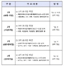 한·중 FTA 대비한 1차 어업인 현지조사단 파견