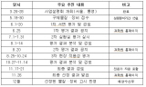 적조구제물질 현장 실용화 평가기간 단축