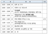 천년전 바닷길 복원해 해양한류시대 연다