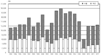 일본의 플라스틱 사출성형기 산업, 그 현주소는?