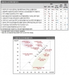 여성·남성 운전자, 서로 불신하고 반목해