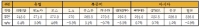 VLCC, 2월 성약이 시작된 가운데 운임 조정 지속