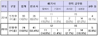 해양사고심판 국선 심판변론인이 도와드립니다