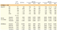 케이프 운임 대폭 상승