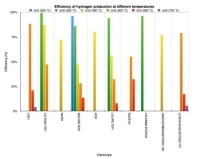 수소 및 탄소연료 생산을 위한 one-pot 공정: 태양연료
