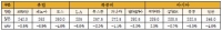 VLCC, 운임 급등 후 조정양상 속에 서아프리카 시장 강세