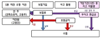 어선원 보험료 돌려받으세요