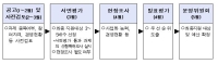 해양수산 중소기업 경쟁력 강화를 위한 R&D 지원