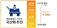 현대, 해양기자재 국산화 본격 추진