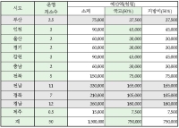 어업용 기자재 올해도 무상으로 점검 받으세요
