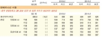 미서안 항만 노사분규 잠정 타결