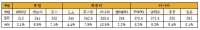 VLCC, 거래량 감소로 운임 약세 지속
