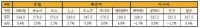 VLCC, 2월 성약이 저조하며 운임 하락 지속