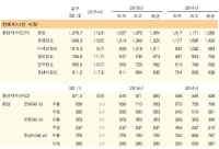 미국 서부지역 항만파업의 영향으로 미동안 운임상승 지속
