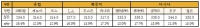 VLCC, 2월 성약 부진으로 운임하락 지속