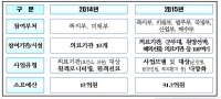 원격의료로 의료 접근성 높이고 만성질환자의 건강관리 강화