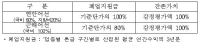 해수부, 212억원 들여 연근해어선 463척 줄인다