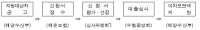 해수부, 연안선박 현대화에 1,250억 원 지원