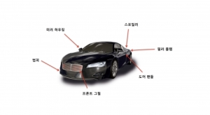 랑세스, 자동차 외장부품용 PBT 및 PA 소재 새로운 적용 사례 선보여