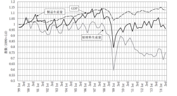 2015년 일본 플라스틱 산업의 전망