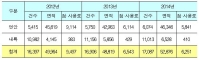 우리 연안정보 쉽게 찾고, 편리하게 이용한다