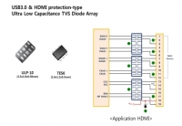 KEC, ‘Ultra Low Capacitance TVS Diode Array’ 신제품 출시