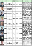수협 창립 53주년 유공자 정부 포상