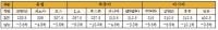 VLCC, 성약 감소로 운임약세 지속
