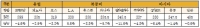 VLCC, 3월 성약건수 저조로 운임약세가 지속
