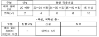 연안어선, 복지공간 늘리고 안전 강화한다