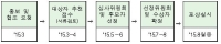 해수부, 해양수산과학기술대상 제정·시행