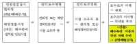 해수욕장 안전관리, 질서유지 강화된다